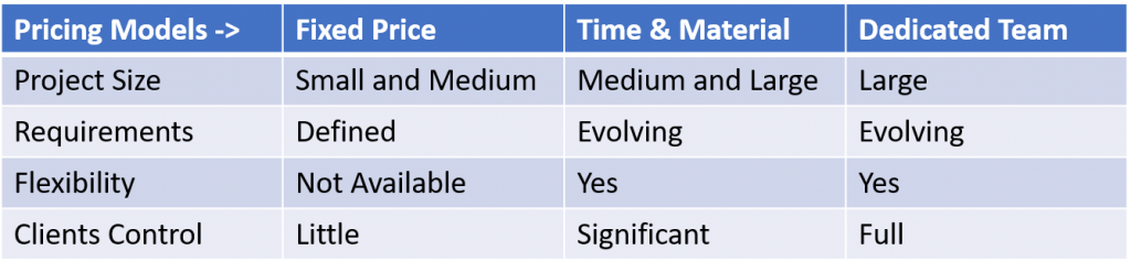 Conclusion Cheatsheat Engagement Model